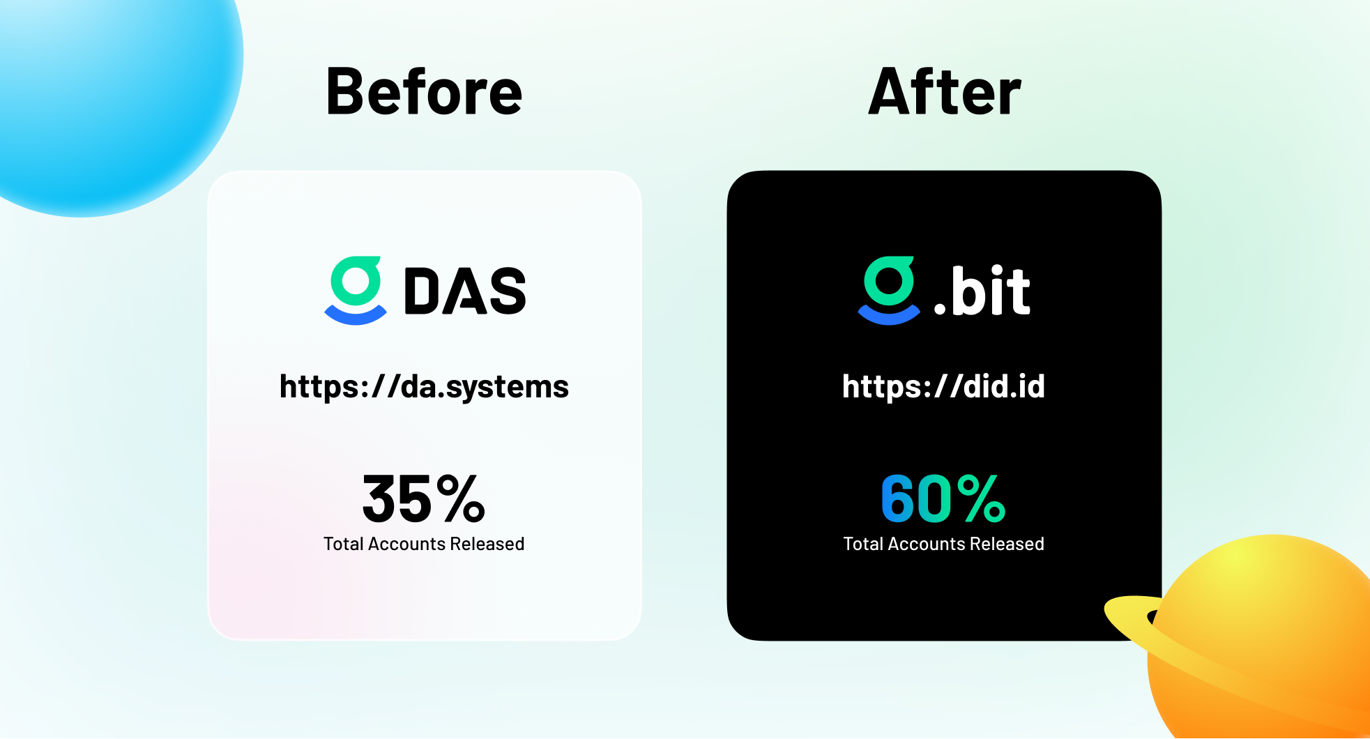 DAS 品牌升级为 .bit，并公布新一轮账户释放计划