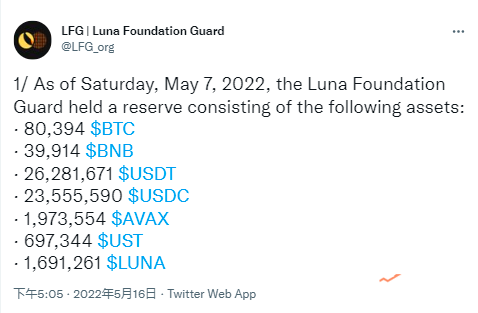 LFG公布储备明细：截至目前共卖出80083枚比特币，剩余313枚比特币等资产