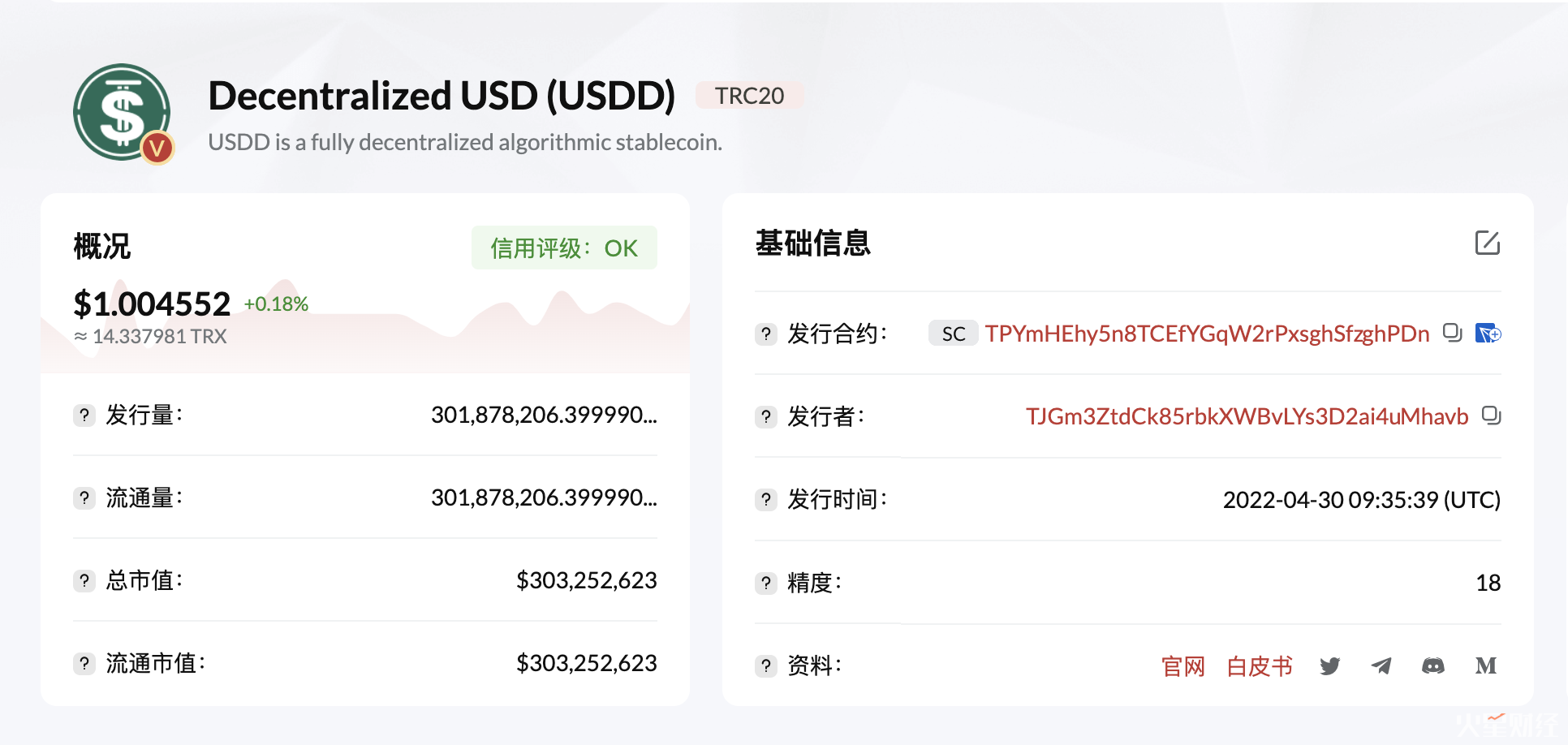 波场去中心化算法稳定币USDD发行量突破3亿枚