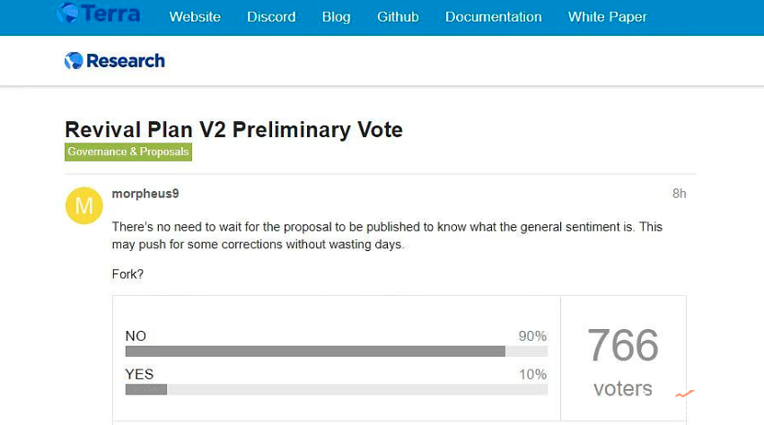 初步投票中90%的Terra社区成员反对重建计划V2