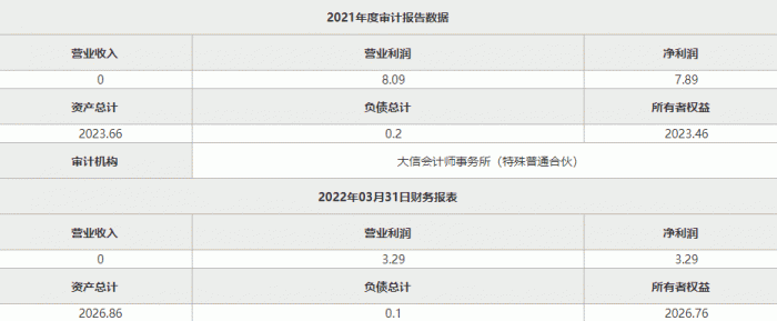 11年上市路，首都酒业走不下去了