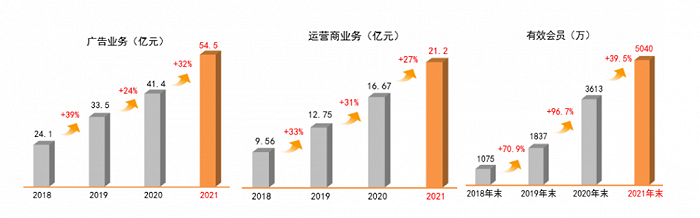 《浪姐3》赞助数量下滑，芒果如何继续乘风破浪？