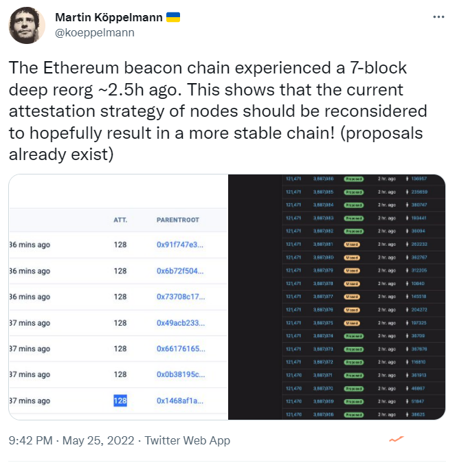 以太坊信标链发生7个区块的重组，Vitalik称&ldquo;POS的重组稳定性优于POW&rdquo;或过于乐观