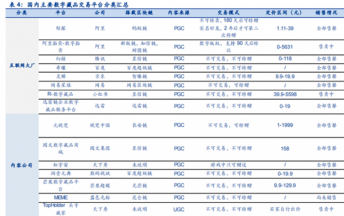 大厂扎堆NFT背后，“泡沫”仍在