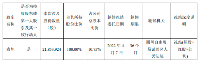 四年亏损21亿、高管宫斗，迅游科技“三个男人一台戏”