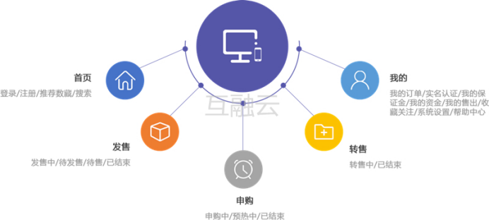 元宇宙                 NFT头条                  NFT交易系统平台开发流程解析 助力企业探索元宇宙应用场景