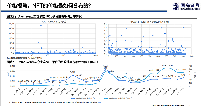 海外NFT的整体投资价值和估值逻辑是什么