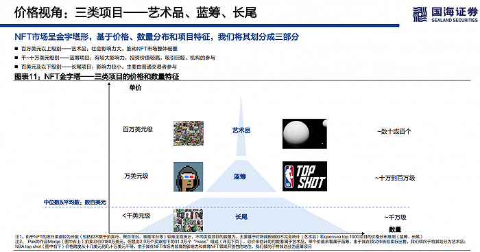 海外NFT的整体投资价值和估值逻辑是什么