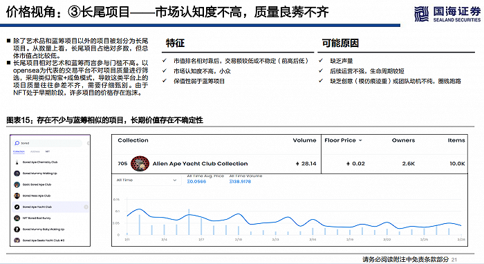 海外NFT的整体投资价值和估值逻辑是什么