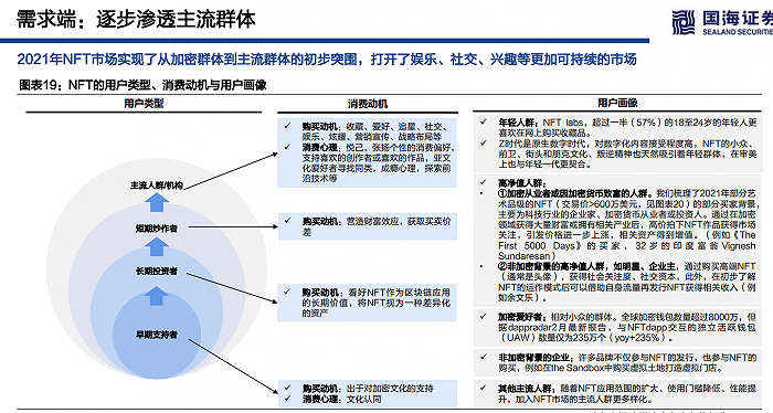 海外NFT的整体投资价值和估值逻辑是什么