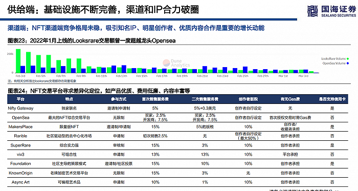 海外NFT的整体投资价值和估值逻辑是什么