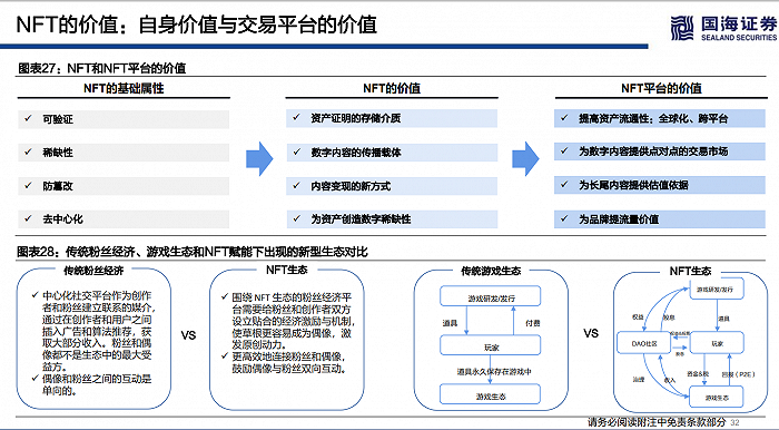 海外NFT的整体投资价值和估值逻辑是什么