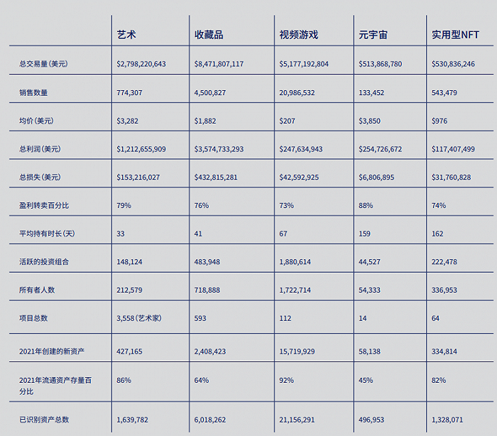 估值100亿的NFT市场