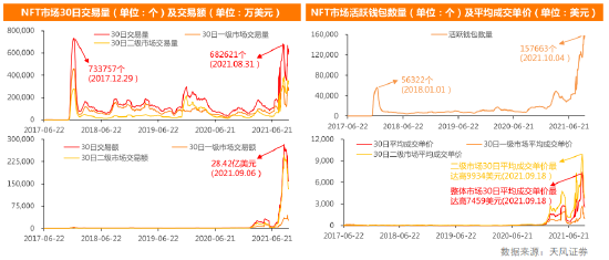 元宇宙                 NFT头条                  NFT远非一张简单的图片