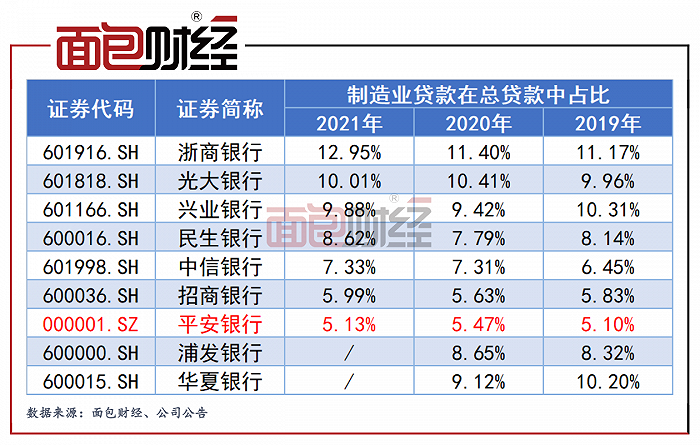 上市银行财报拉片：平安银行支持实体经济透视