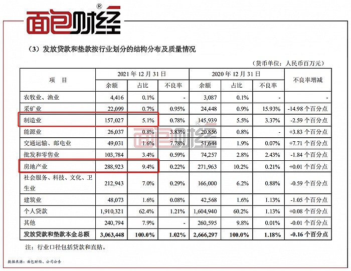 上市银行财报拉片：平安银行支持实体经济透视