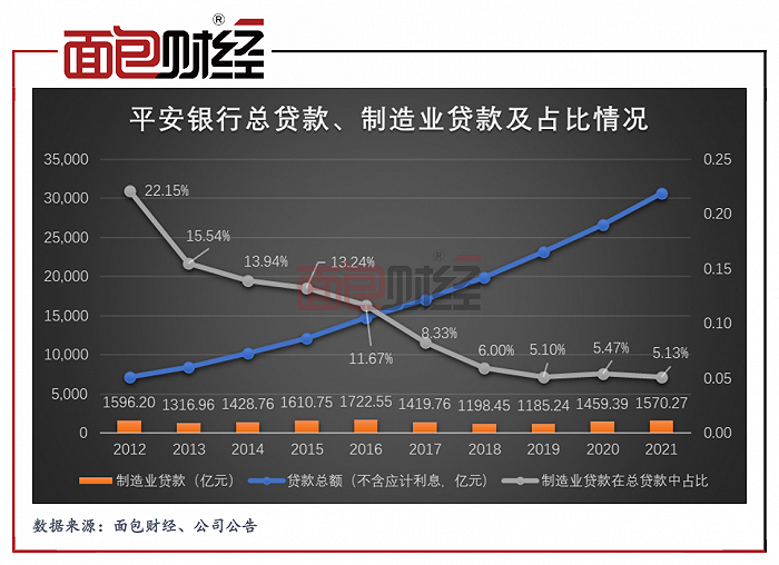 上市银行财报拉片：平安银行支持实体经济透视