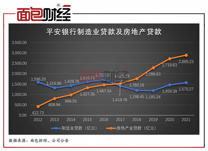 上市银行财报拉片：平安银行支持实体经济透视