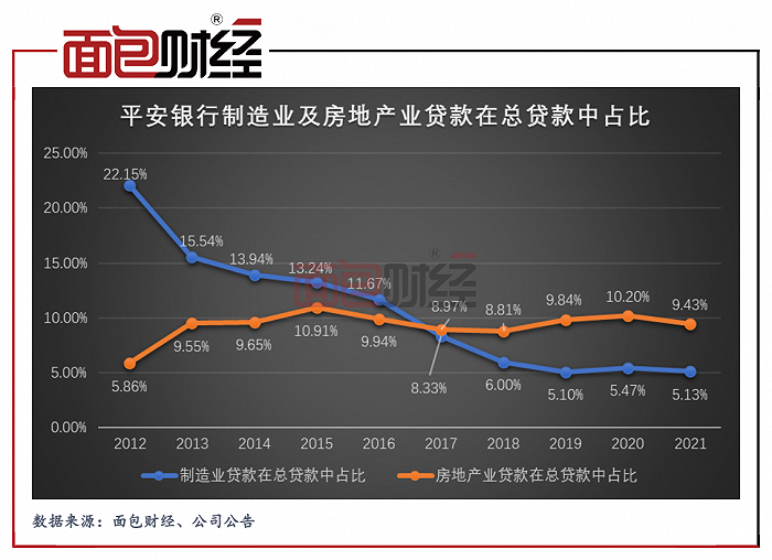 上市银行财报拉片：平安银行支持实体经济透视