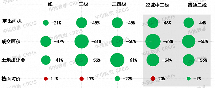 2022上半年中国房地产市场总结&下半年趋势展望