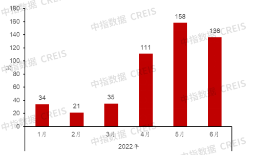 2022上半年中国房地产市场总结&下半年趋势展望