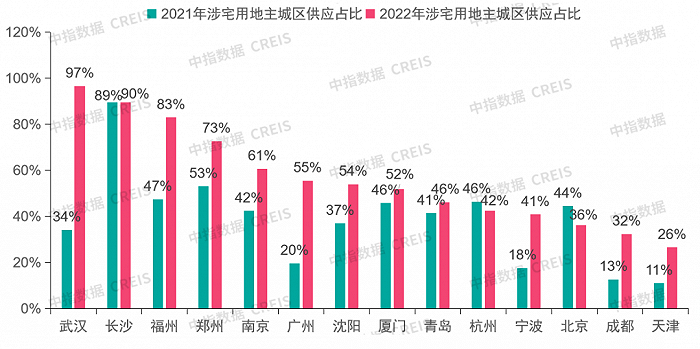 2022上半年中国房地产市场总结&下半年趋势展望