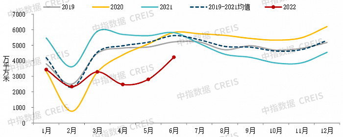 2022上半年中国房地产市场总结&下半年趋势展望