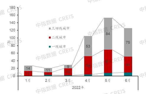 2022上半年中国房地产市场总结&下半年趋势展望