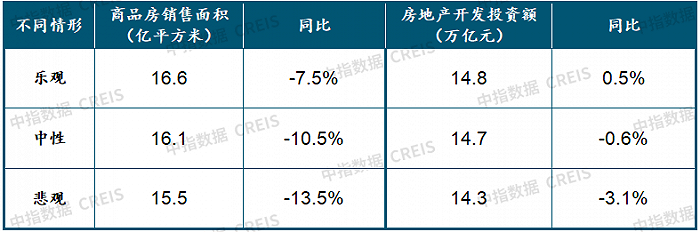 2022上半年中国房地产市场总结&下半年趋势展望