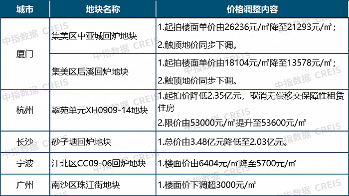 2022上半年中国房地产市场总结&下半年趋势展望