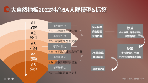 小黄鸭数字营销全面推进大自然地板品牌兴趣电商营销链路闭环