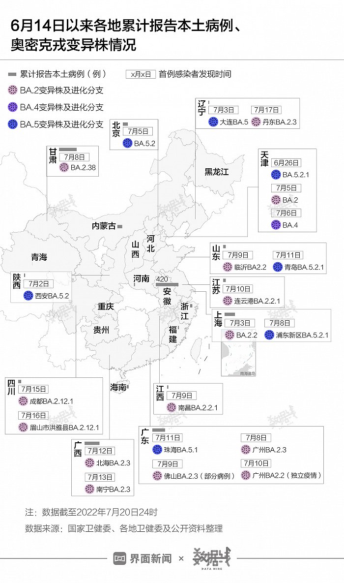 数据 | 全球最强奥密克戎BA.5在中国还不算主流，在部分欧美国家感染人数不如之前