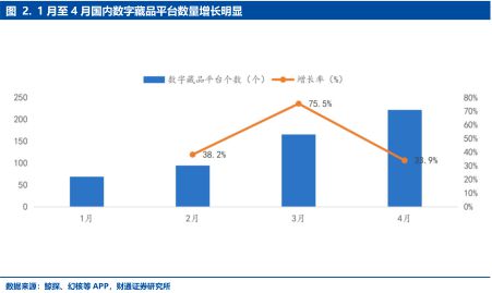 “收割”NFT：200元淘宝买图，上链卖30万