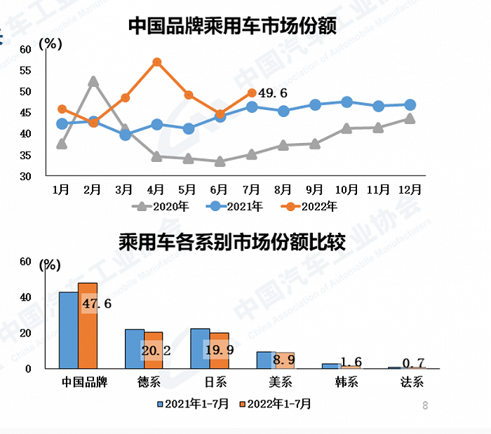 追赶30载，自主品牌终于要在今年赶超合资了