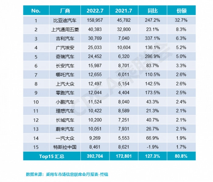 追赶30载，自主品牌终于要在今年赶超合资了