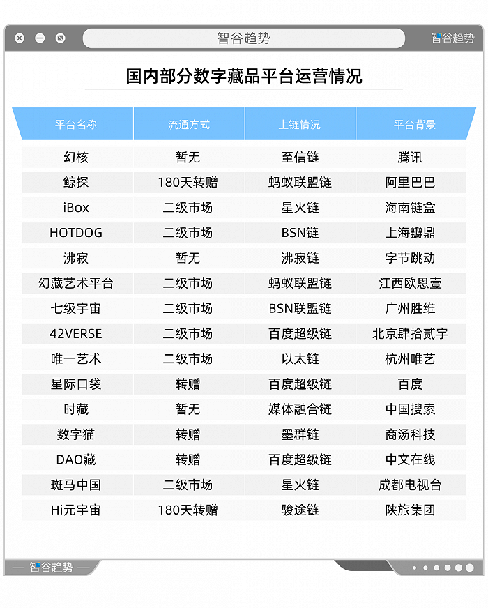 NFT的发展逻辑正在发生变化