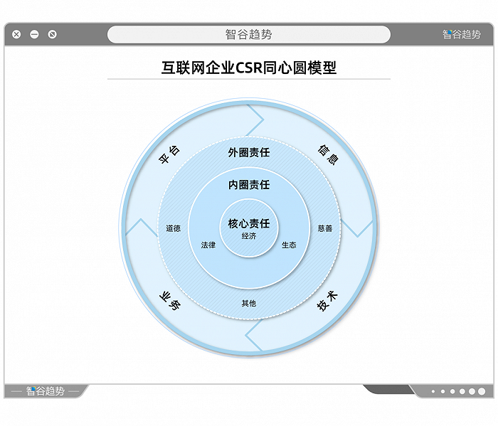 NFT的发展逻辑正在发生变化