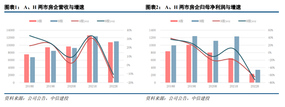 中信建投：房地产政策趋势向好不变 看好三高房企