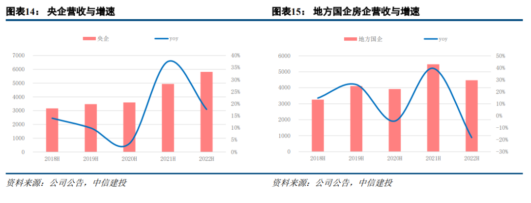 中信建投：房地产政策趋势向好不变 看好三高房企