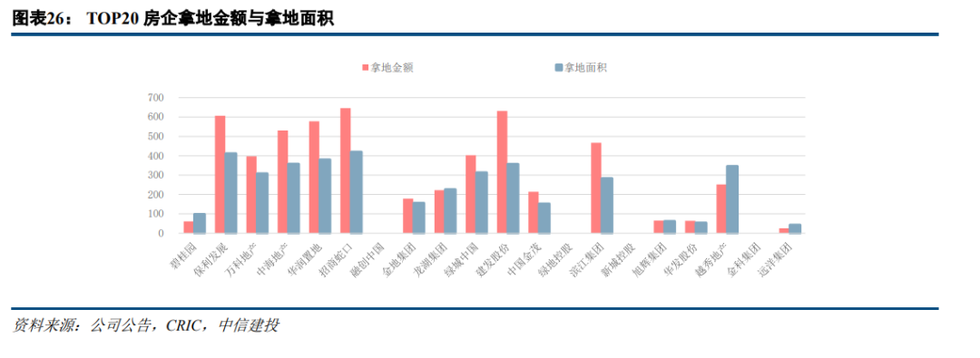 中信建投：房地产政策趋势向好不变 看好三高房企